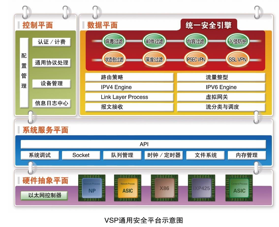 內(nèi)容
