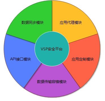 內(nèi)容